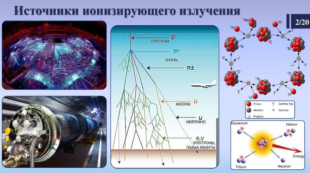 Ионизирующее излучение фото