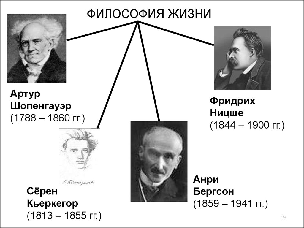 Философии 21. Философия жизни 19 века. Философия жизни Ницше Бергсон Дильтей Шпенглер. Философия 19 века философия жизни а Шопенгауэр ф Ницше а Бергсон. Западные философы 20 века.