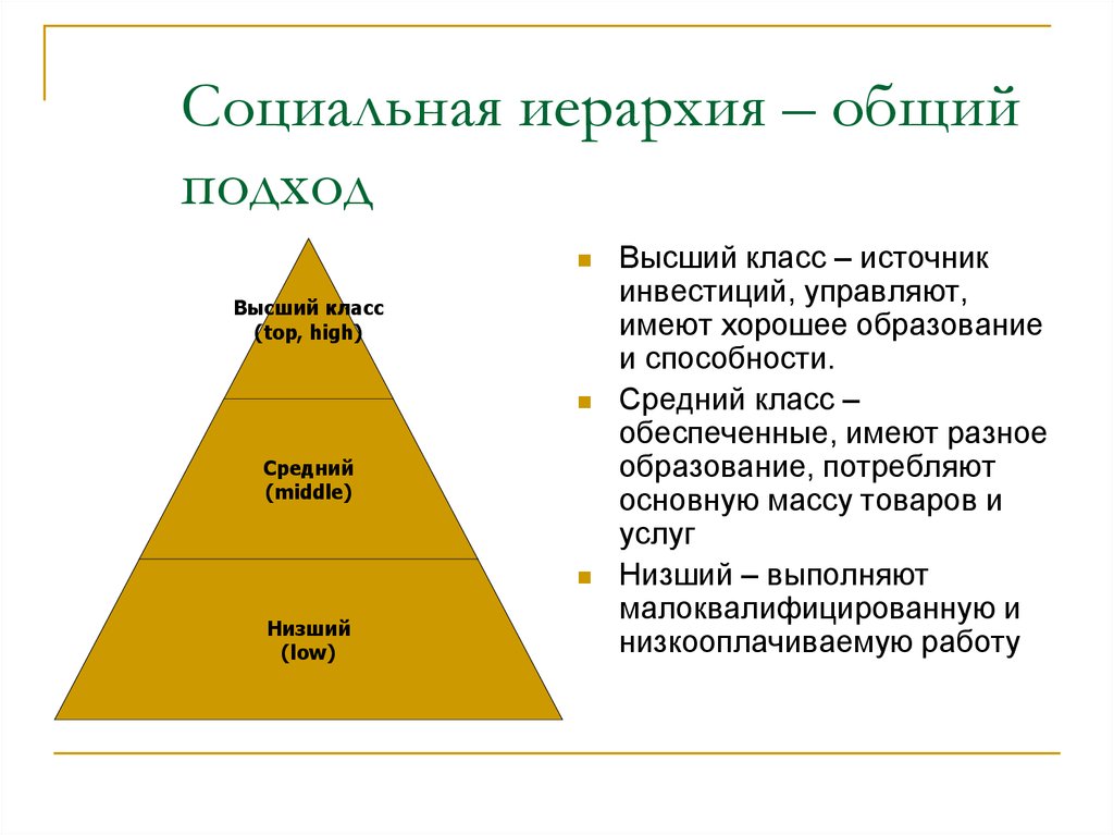 На основе текста учебника заполните схему стратификации современного общества треугольник