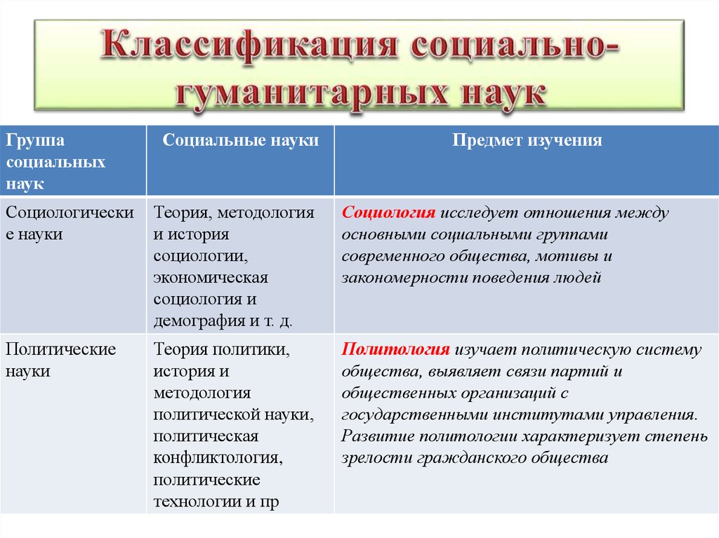 Биология какая наука гуманитарная или