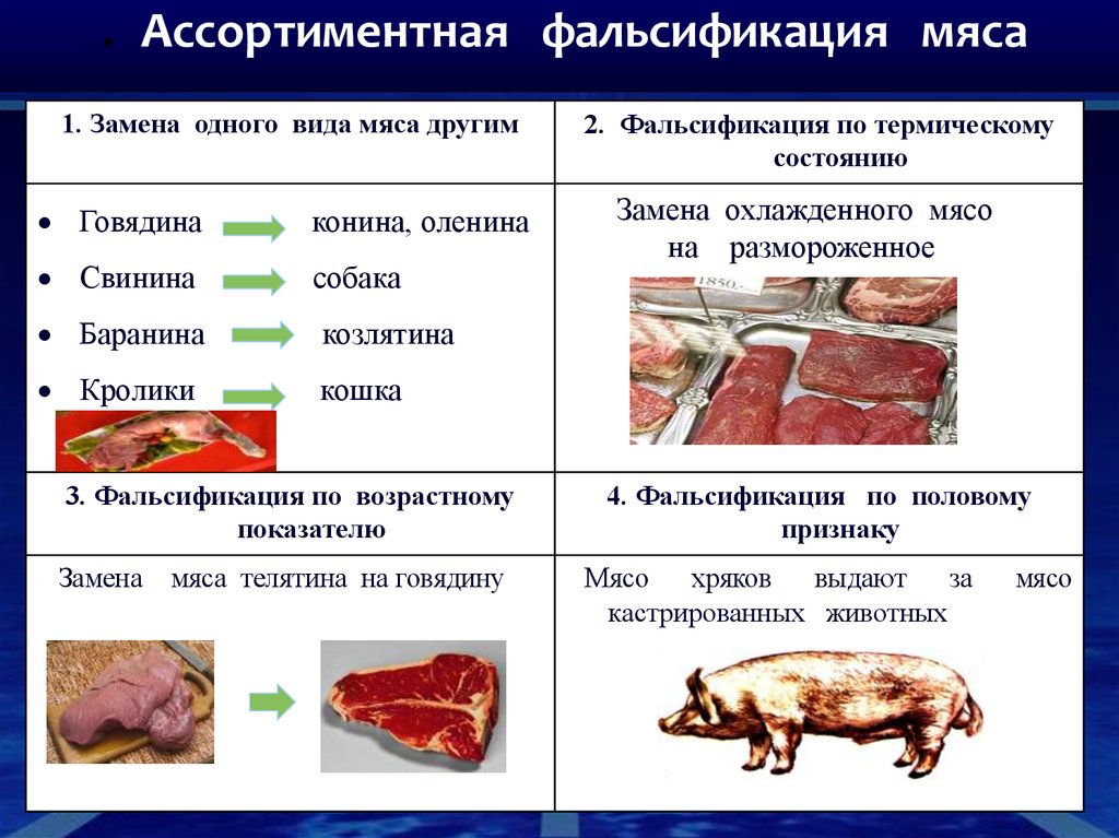 Как отличить телятину от говядины при покупке на рынке фото