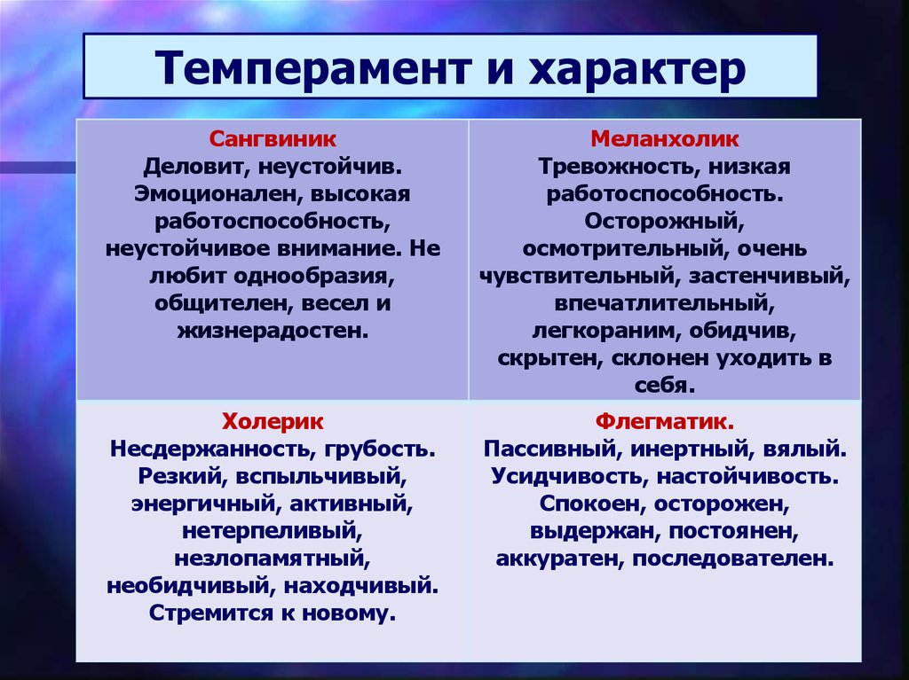 Характер и личность общее и различное в этих понятиях презентация