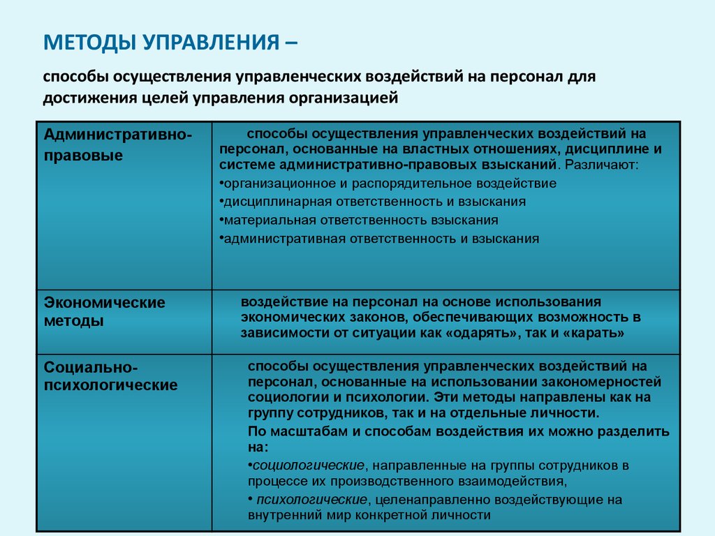 Как осуществляется управление персоналом проекта