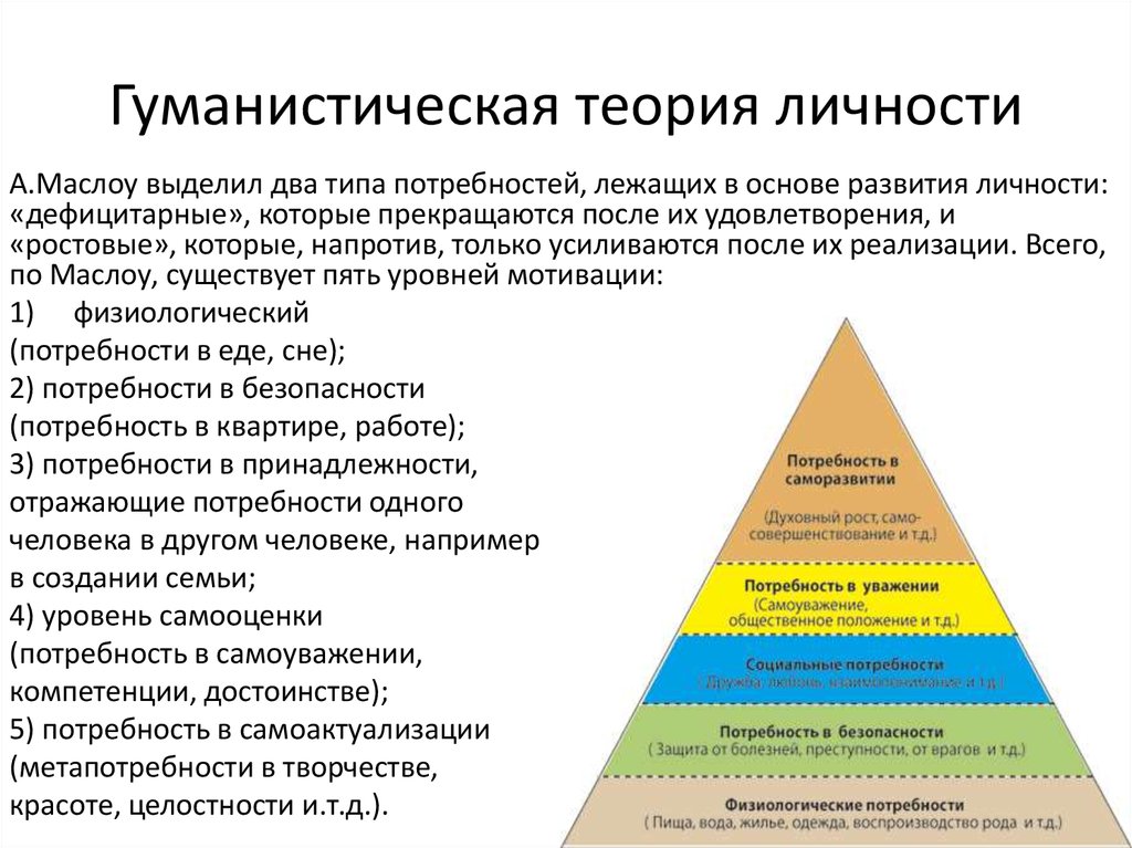 Концепция самоактуализации а маслоу презентация