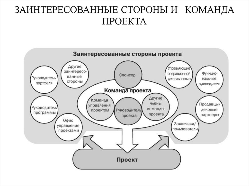 Первичный компонент бизнес плана коммуникационного менеджмента