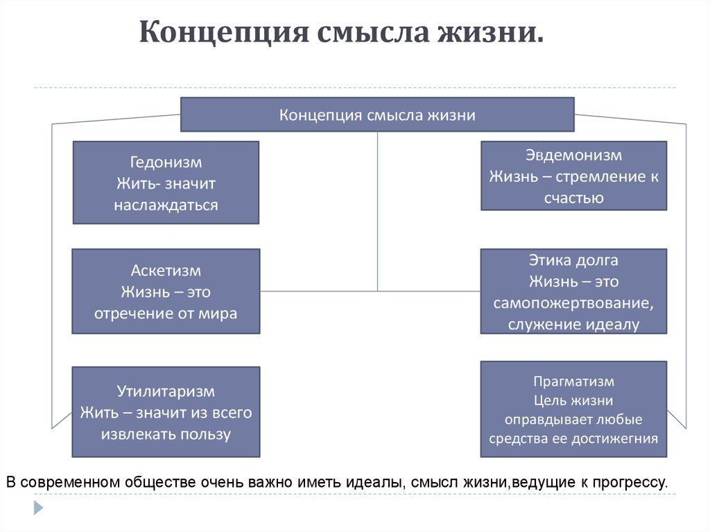 Схема смысла жизни