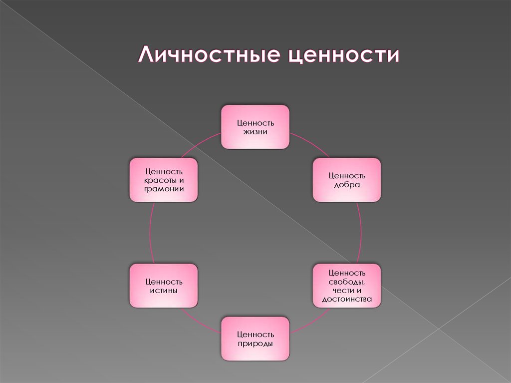 Успешное мышление: терминальные и инструментальные ценности Всё о НЛП - канал тр