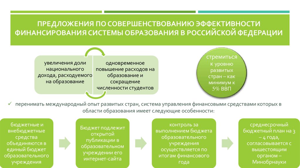 Ваши предложения по совершенствованию работы техникума в плане трудоустройства