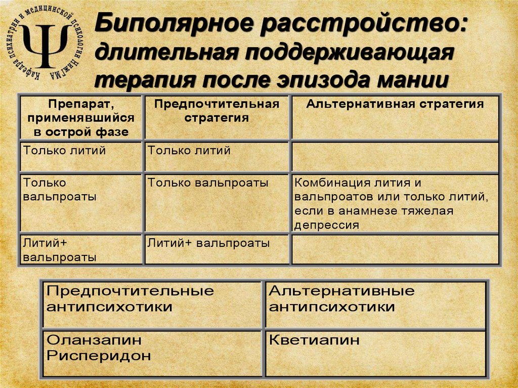 Лечение биполярного расстройства. Биполярное расстройство таблетки.