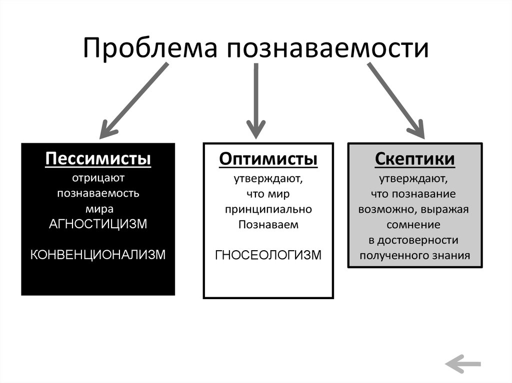 Какие из философских направлений решали вопрос о смысле жизни в пессимистическом и негативном плане