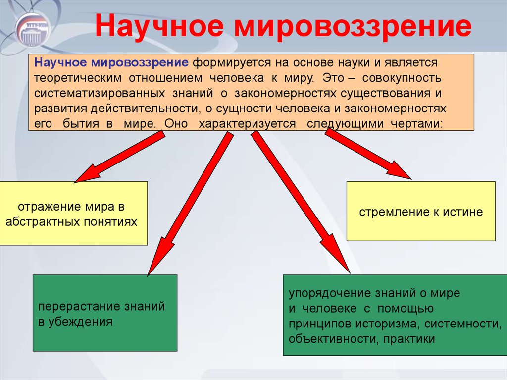 В современной картине мира по сравнению с предыдущими появились представления о