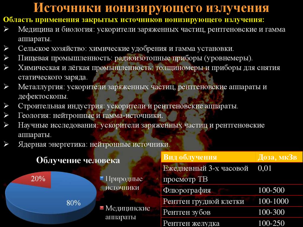 Источники ионизирующего излучения презентация