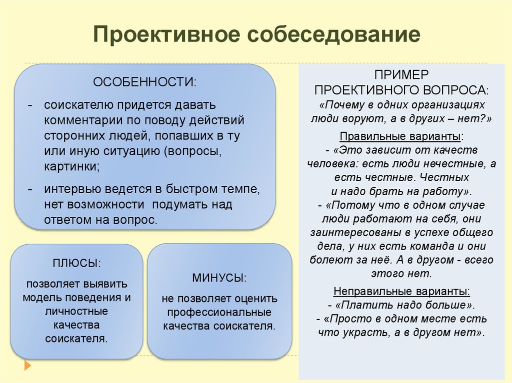 Как провести собеседование с кандидатом на работу продавца консультанта образец