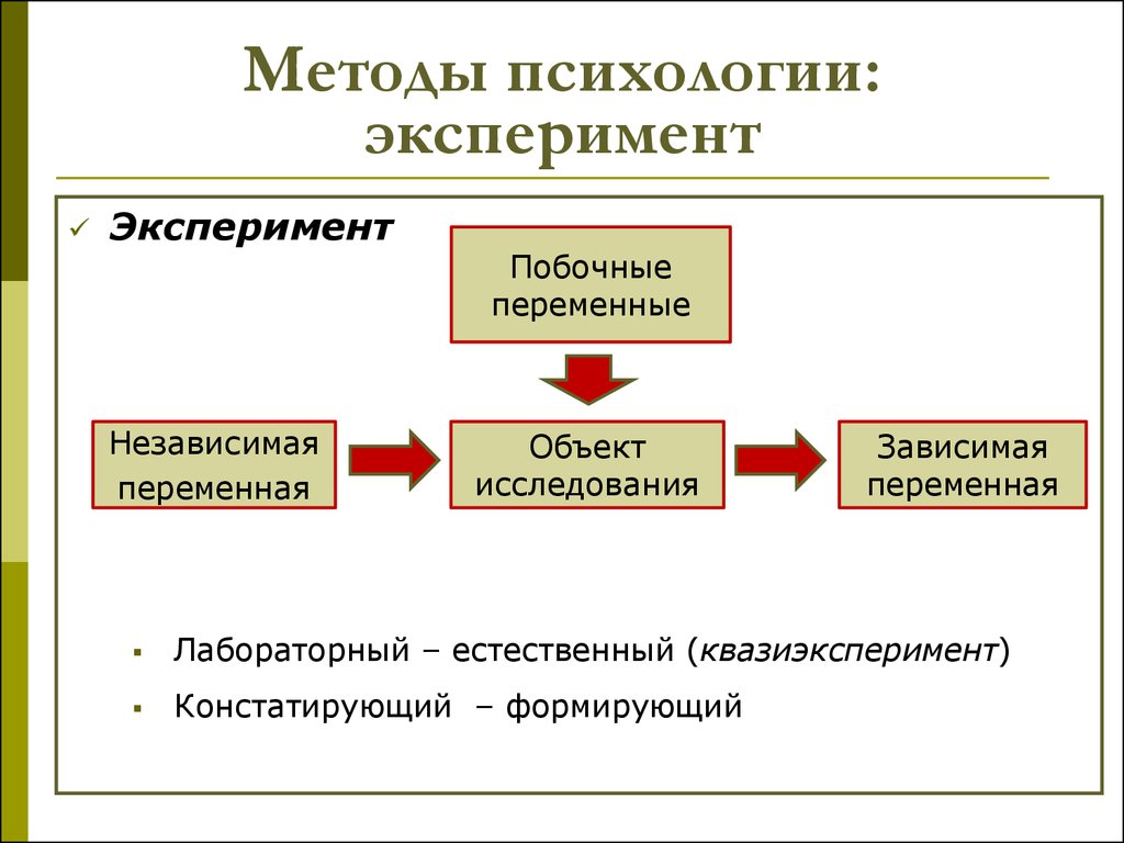 Создание экспериментального метода какая картина