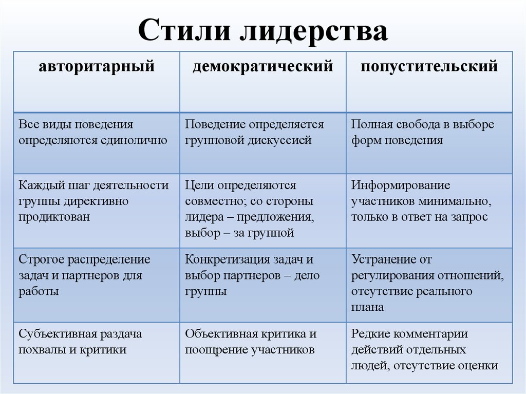 Недостатком авторитарного стиля руководства является то что