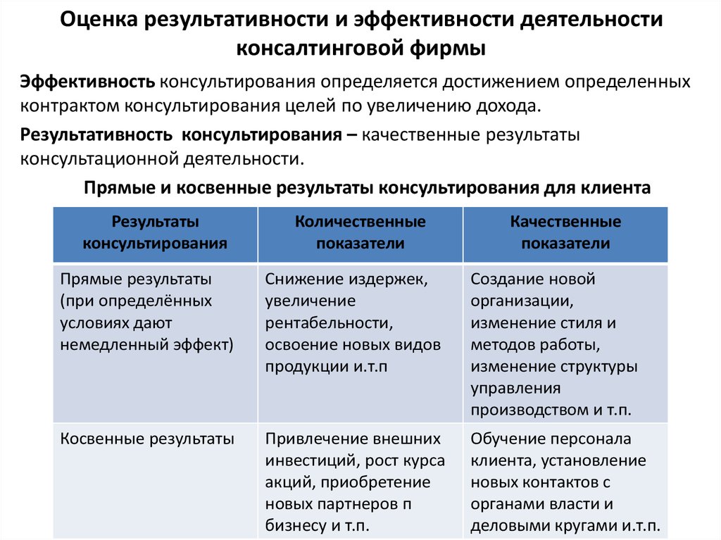 Для принятия проекта должны быть следующие показатели эффективности