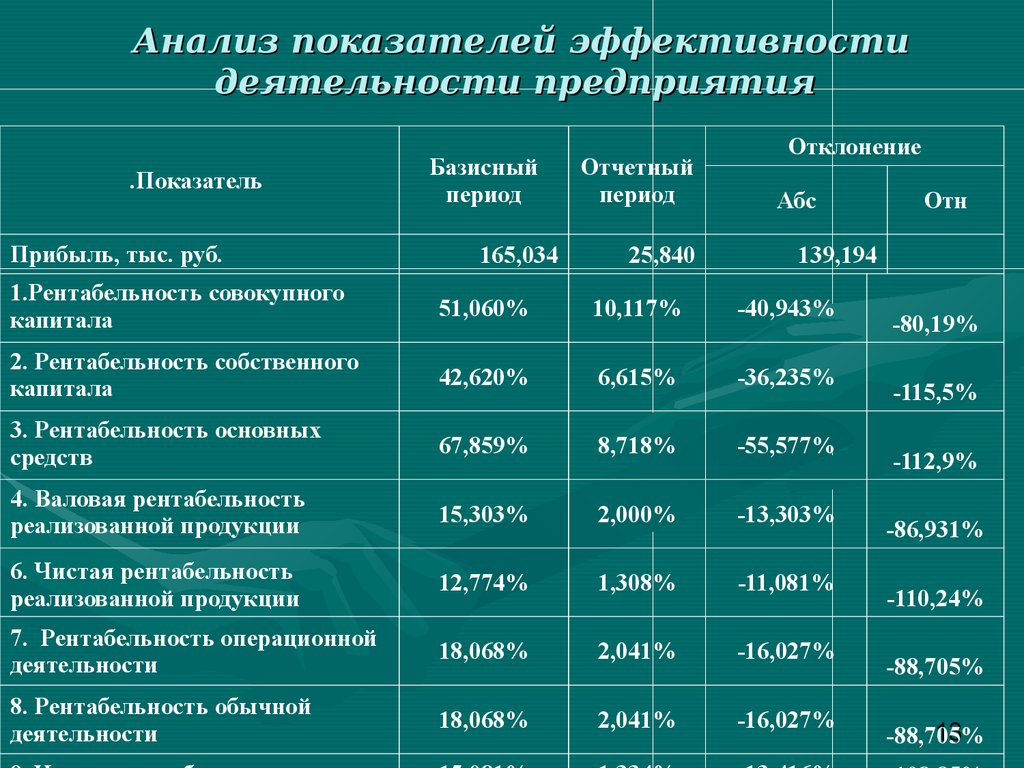 Ключевые экономические показатели эффективности проекта пример