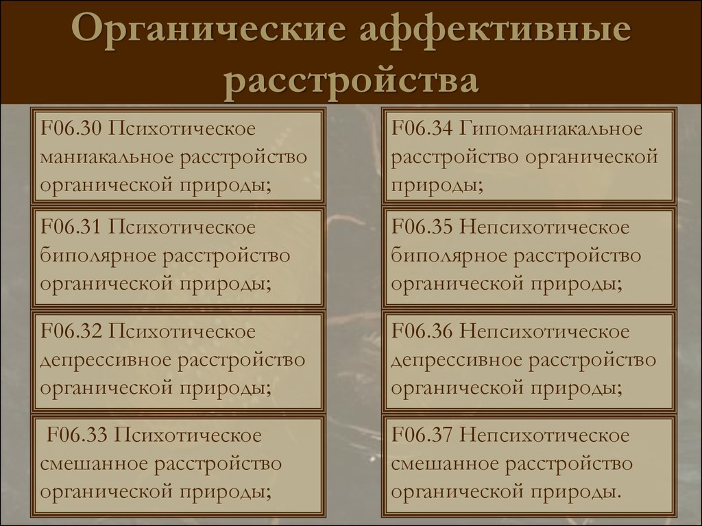 Виды аффективных расстройств. Органическое аффективное расстройство. Органическое эффективное оатпойство. Органическое психотическое биполярное аффективное расстройство. Органическое аффективное маниакальное расстройство.