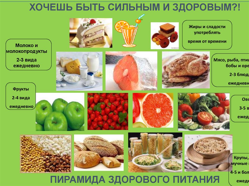 Презентация полезные продукты для дошкольников