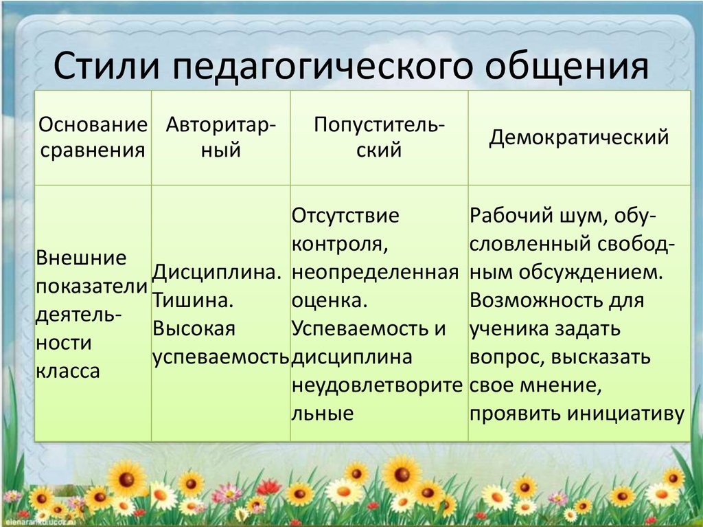 Плюсы Демократического Стиля Педагогического Общения