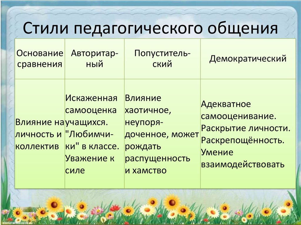 Схема стили педагогического общения