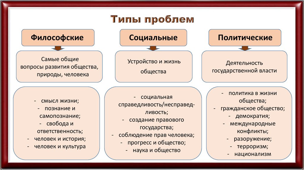 Главная цель данного проекта решение насущных социальных проблем общества