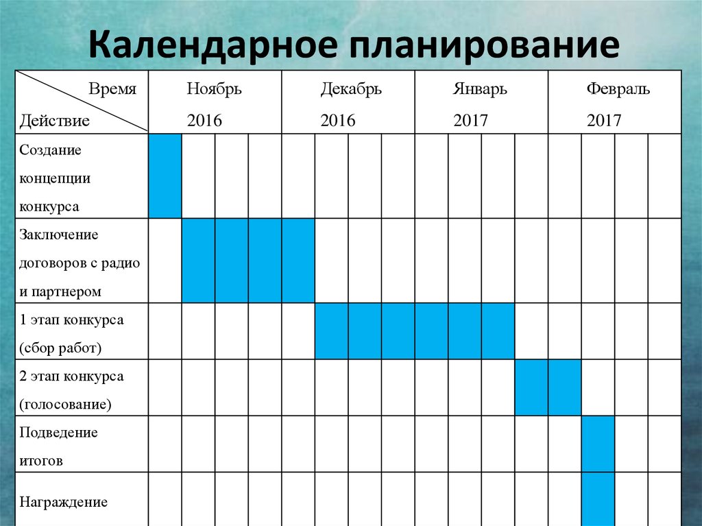 Переработку плана действий рекомендуется осуществлять 1 раз в года лет