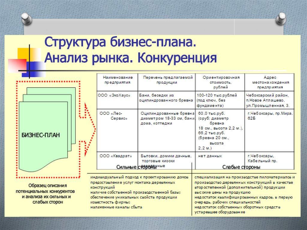 Бизнес план шаблон как составить