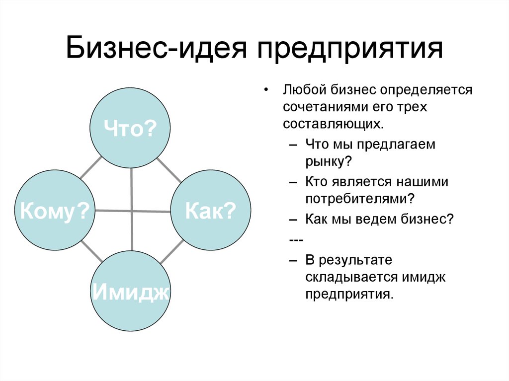 Бизнес планы для начинающих с минимальными вложениями