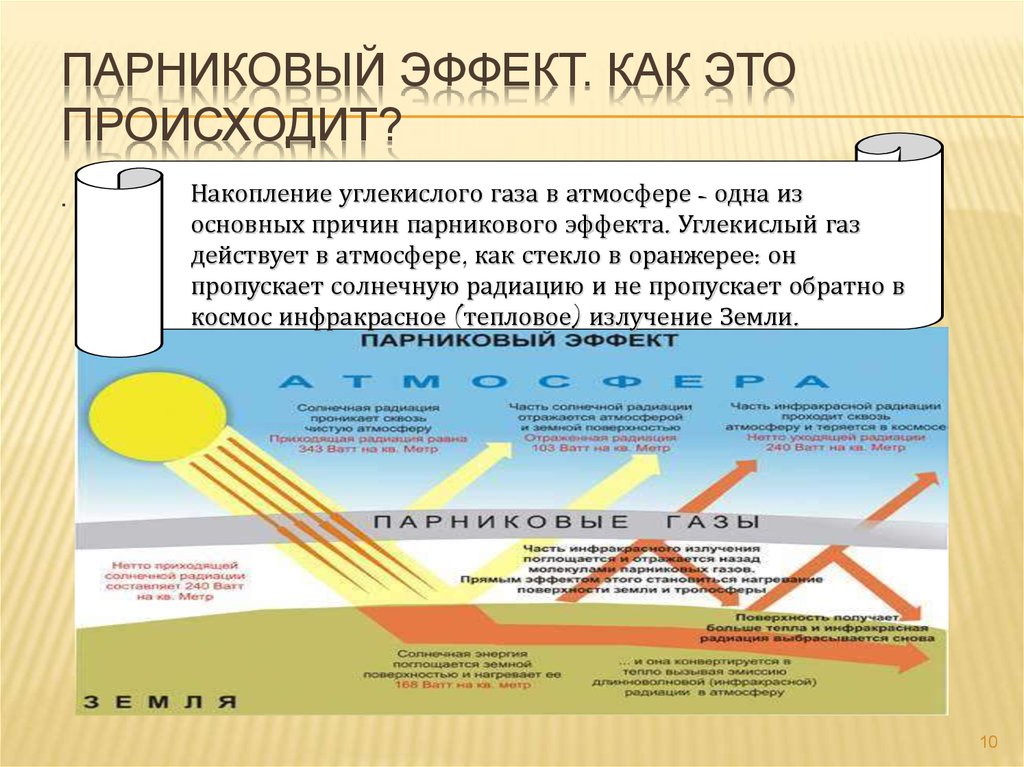 Климатические проекты по сокращению выбросов парниковых газов