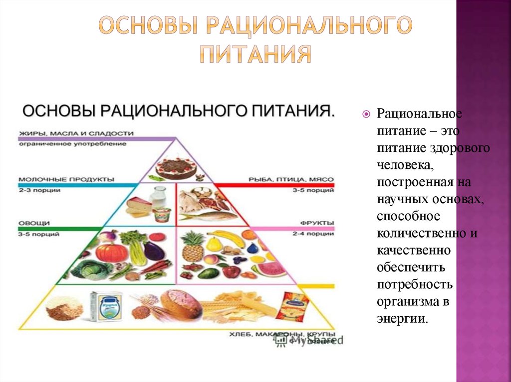 Правильное питание с учетом индивидуальных особенностей и образа жизни презентация по физкультуре