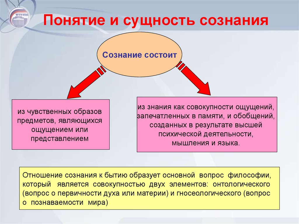 Презентация по философии проблема сознания в философии