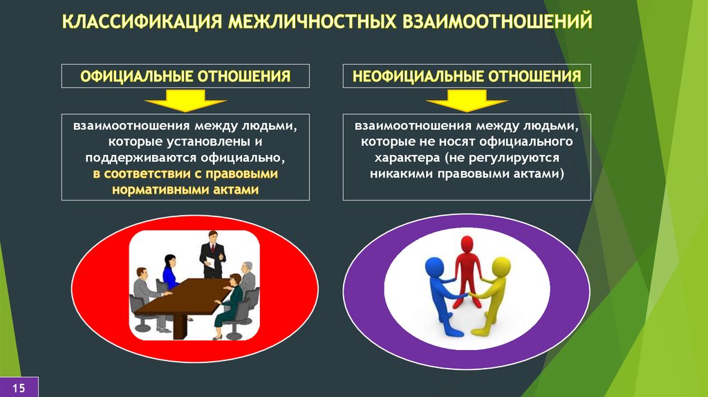 Какой тип межличностного взаимодействия может быть проиллюстрирован данным изображением