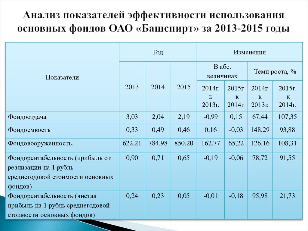 Предприятия и фирмы в экономике план