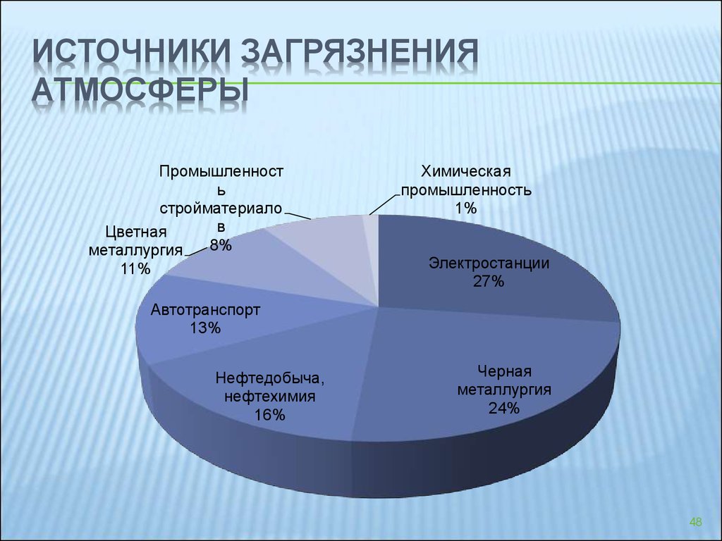 Загрязнение воздуха схема