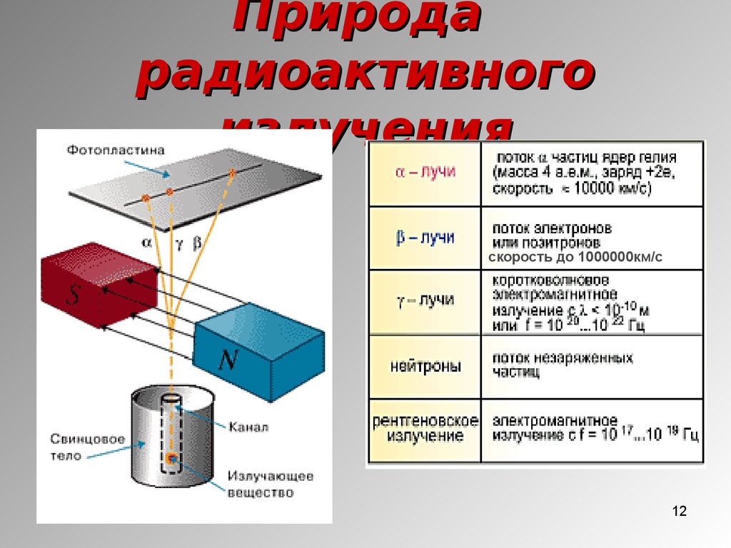 Виды радиоактивного излучения презентация