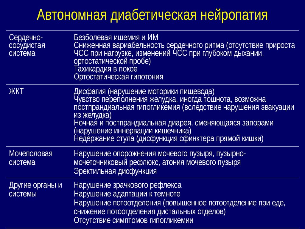 Диабетическая полинейропатия что это симптомы и лечение