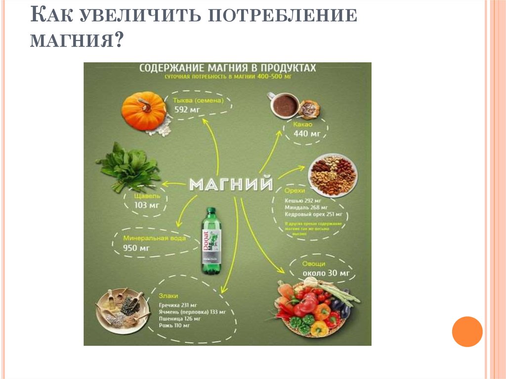 Количество магния в сутки. Суточная потребность организма в магнии. Суточная потребность магния в организме человека. Ежедневная потребность магния. Магний в пищевых продуктах.