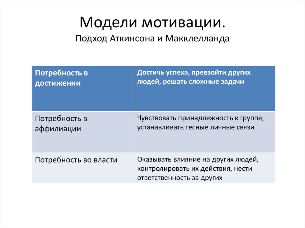 Теория мотивации макклелланда презентация