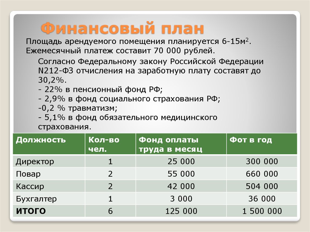 Рассчитывать бизнес. Финансовый план магазина. Финансовый план магазина одежды. Финансовый план интернет магазина. Финансовый план продуктового магазина.