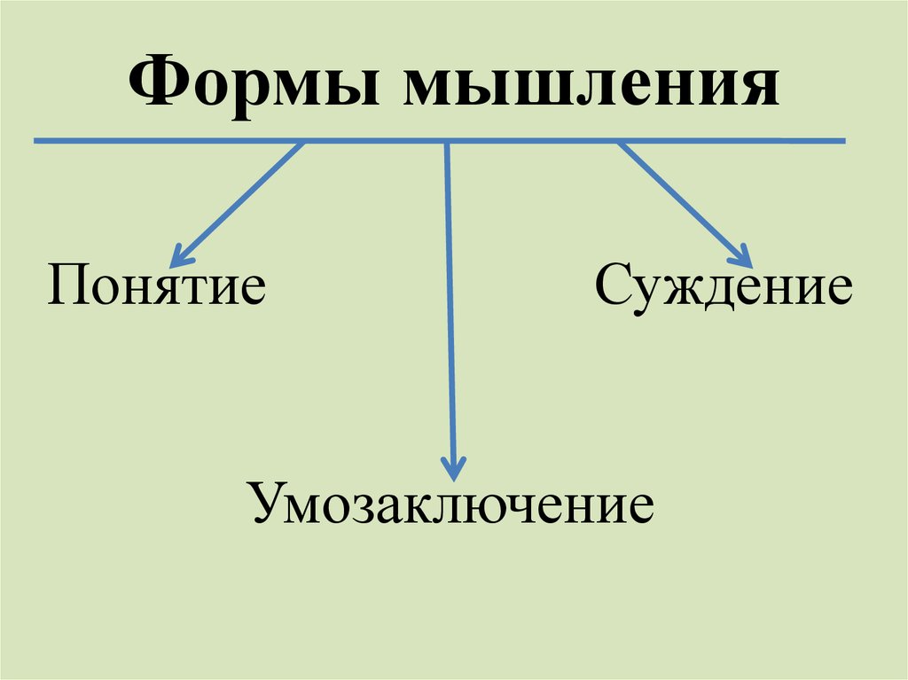 Соотношение понятий понятие суждение умозаключение. Формы мышления понятие. Логика "формы и мышление".