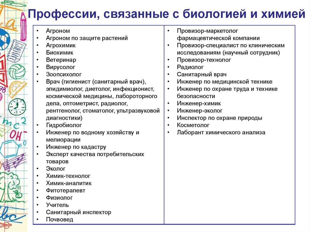 Какие профессии связаны с биологией