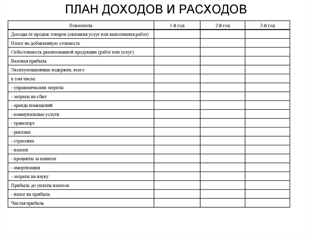 Выберите пример плана доходов и расходов семьи