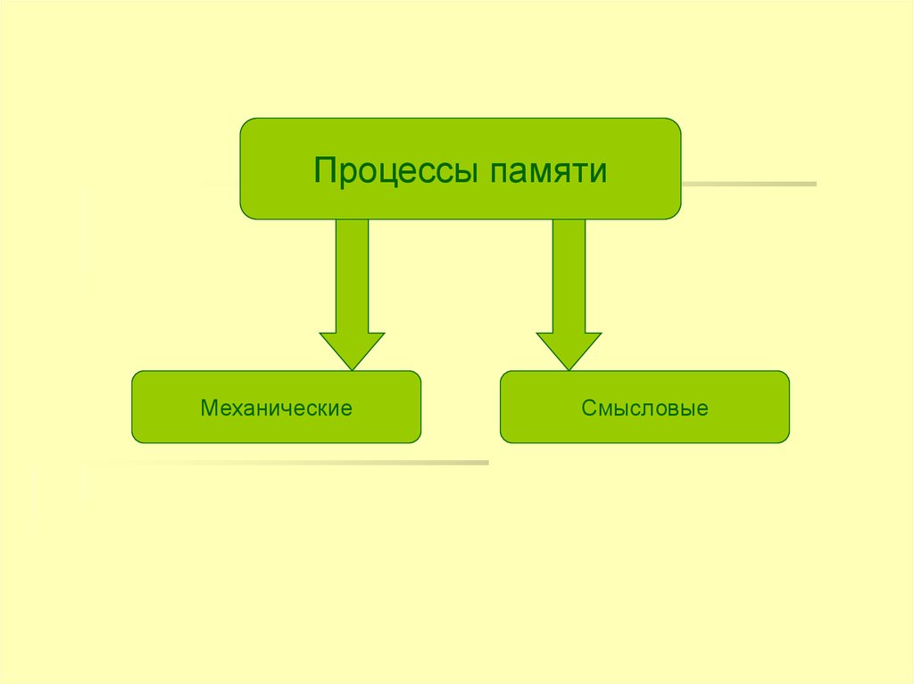 Логическая память компьютера