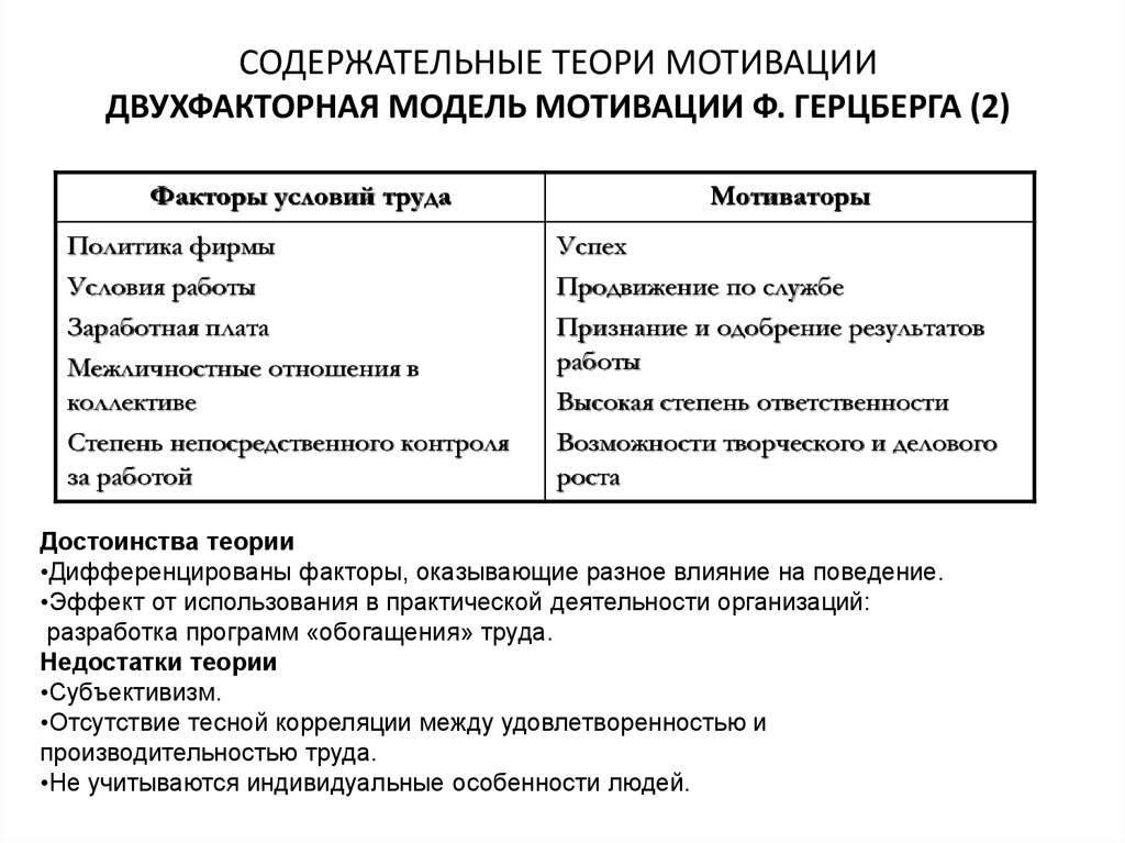 Теория двух факторов герцберга схема