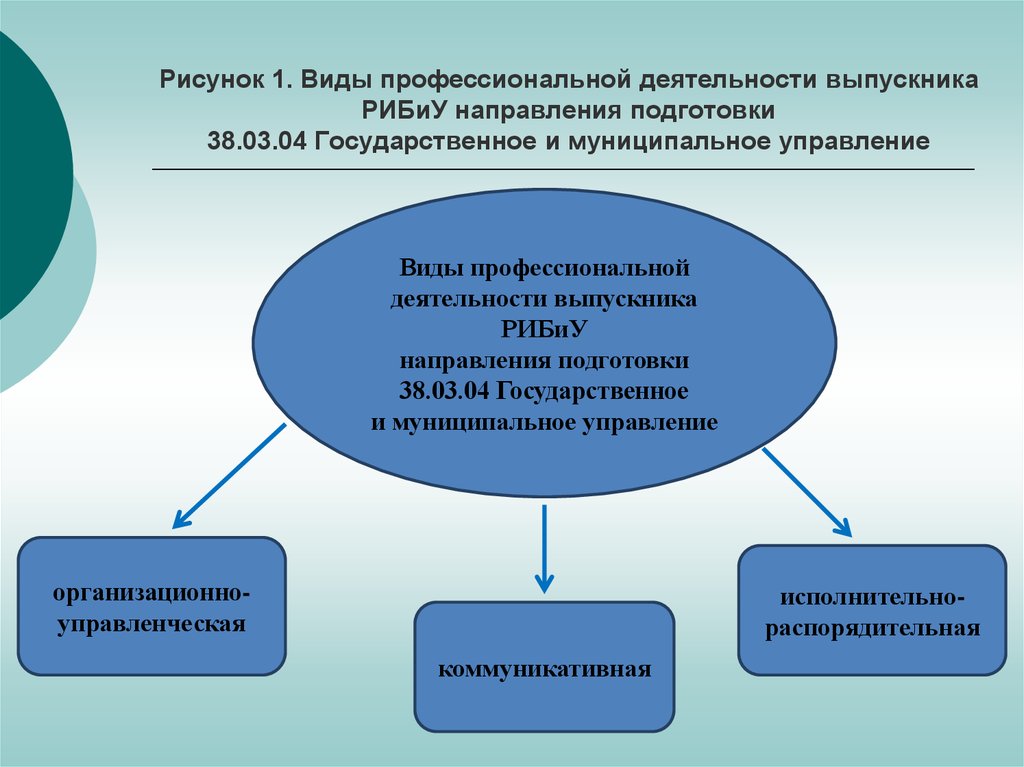 Государственное и муниципальное управление математика