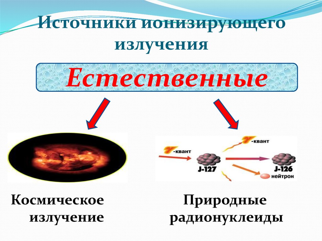 Презентация источники ионизирующего излучения