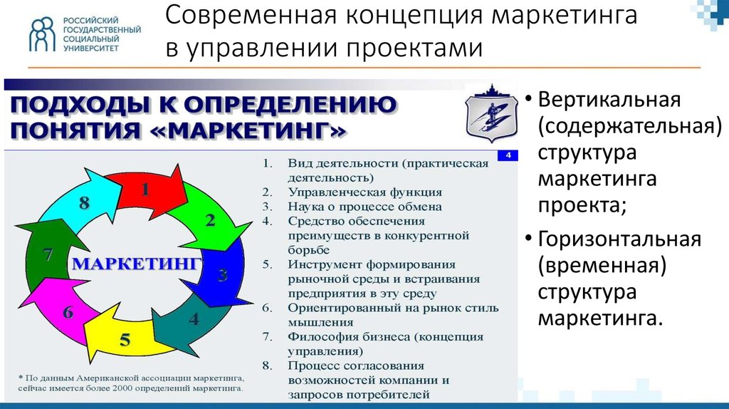 Менеджмент управление проектами специальность