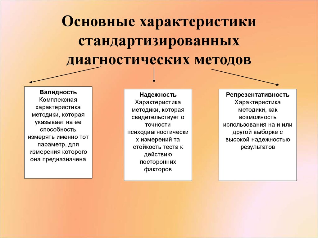 Схема организации эмпирического исследования в возрастной психологии