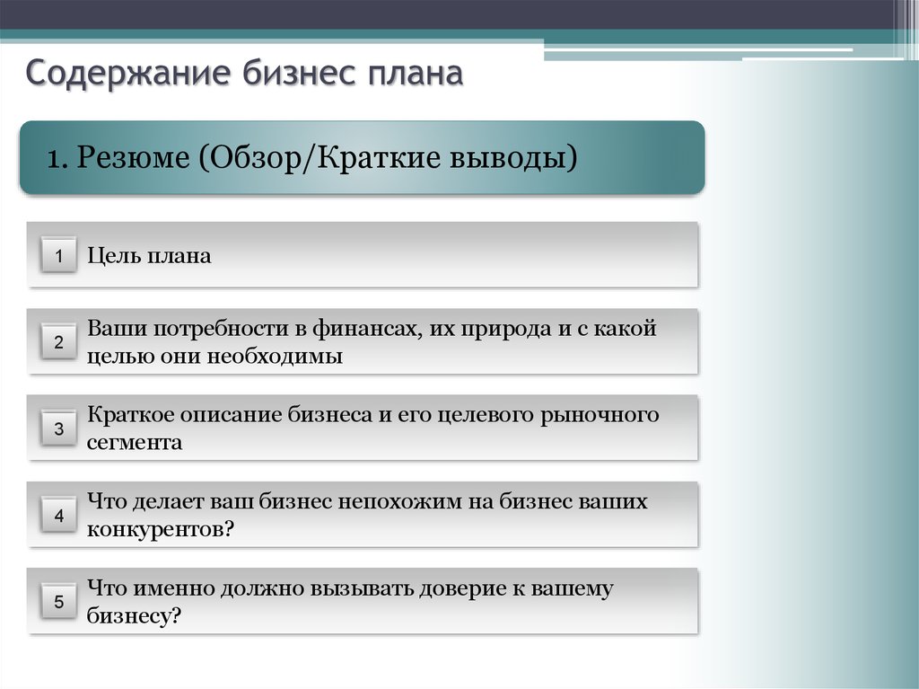 Бизнес план как составить пошаговая инструкция презентация